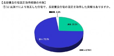 長期経験