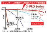 グラフ
